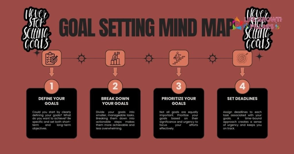 The Art Of Goal Setting | How To Set And Achieve Your Goals