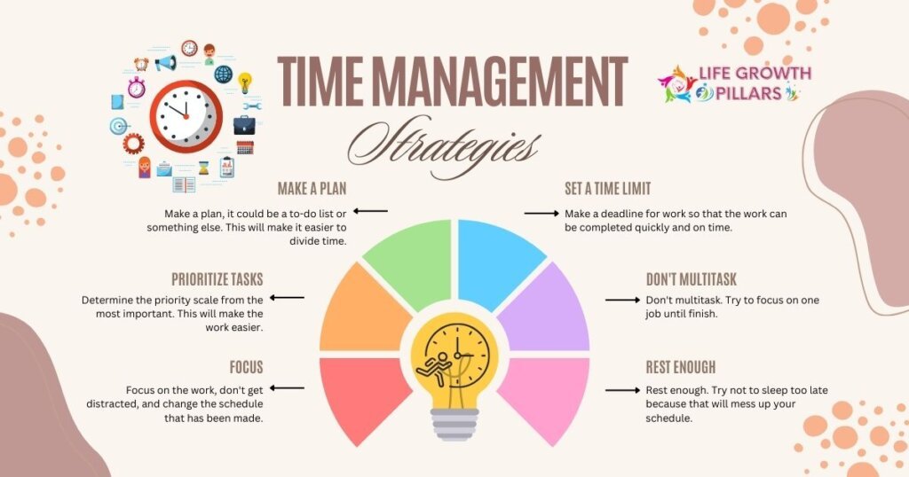 Best Time Management Strategies: Mastering Your Minutes
